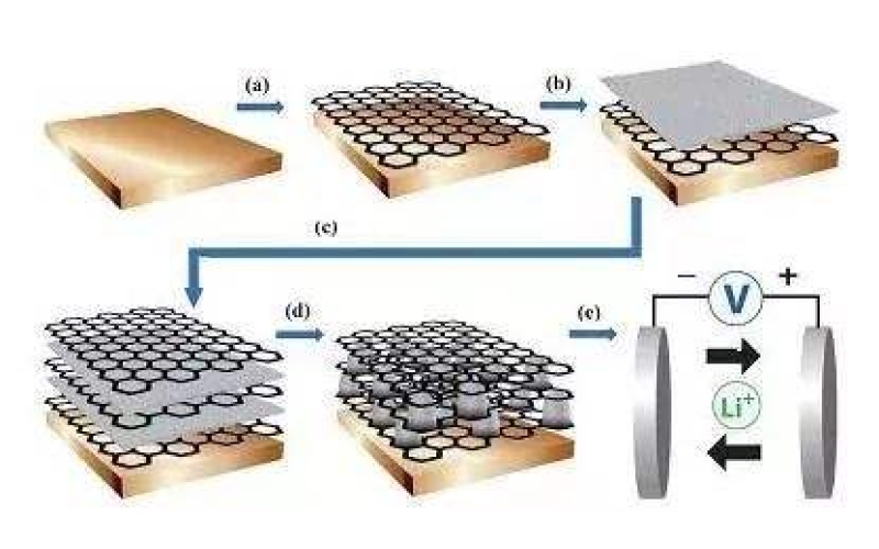 什么是石墨烯，所謂的石墨烯電池真的這么神奇嗎！